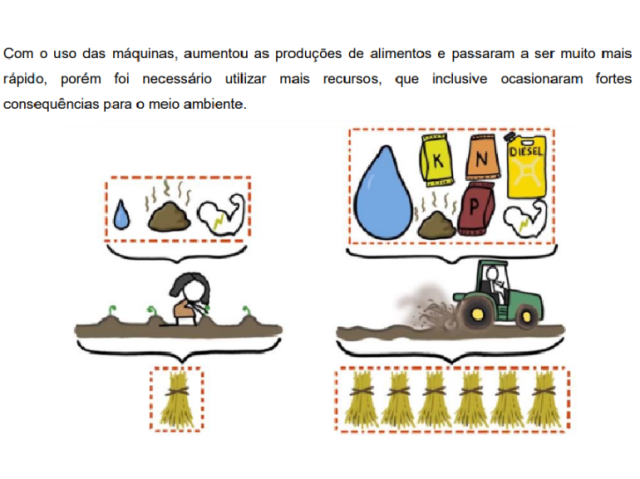 Com o uso das máquinas, aumentou as produções de alimentos e passaram a ser muito mais rápido, porém foi necessário utilizar mais recursos, que inclusive ocasionaram fortes consequências para o meio ambiente.