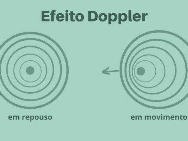 Efeito Doppler