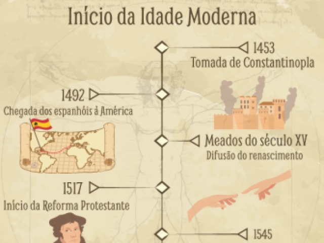 História