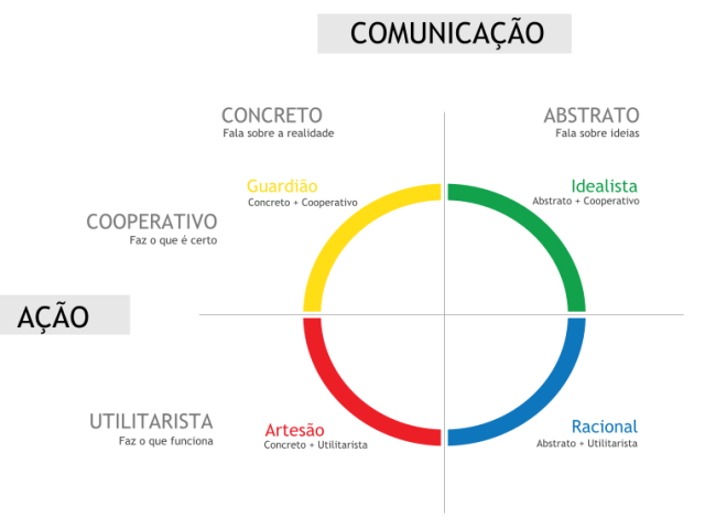 Que profissão combina mais com meu temperamento?