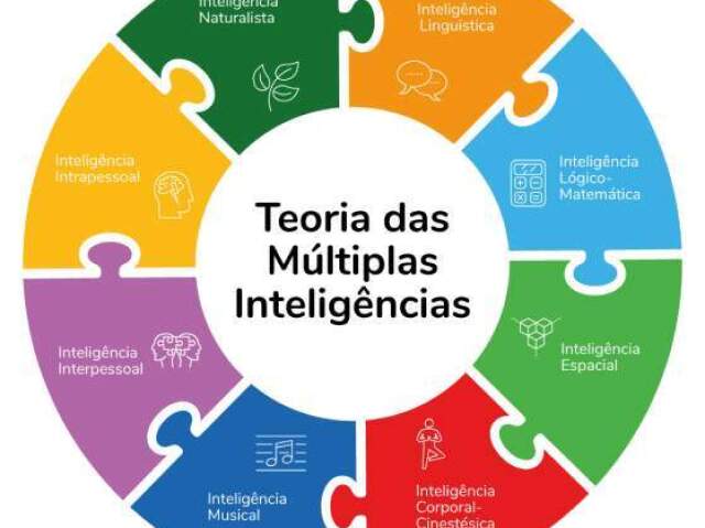 Teste Vocacional