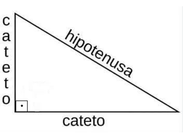 Quiz sobre trigonometria no triângulo retângulo