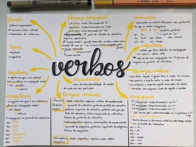Português- verbos