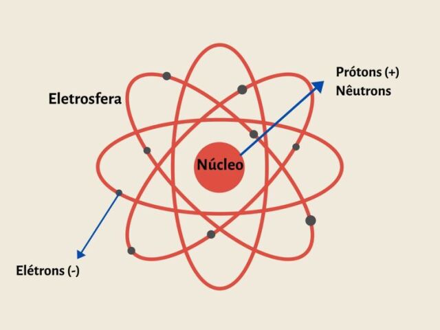 +/-