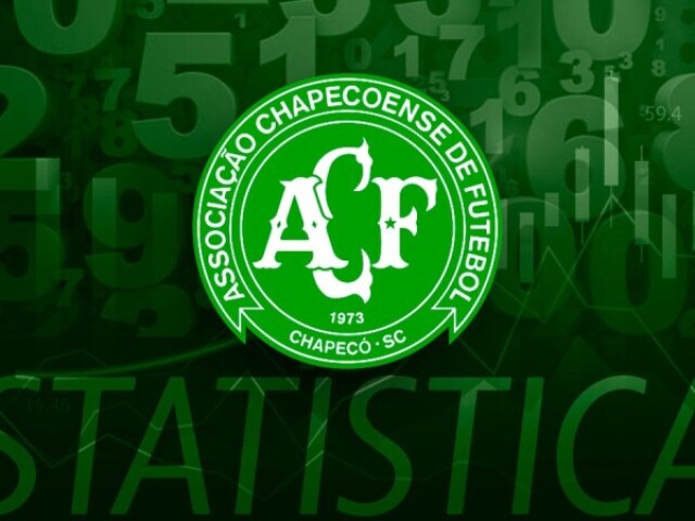 Chapecoense