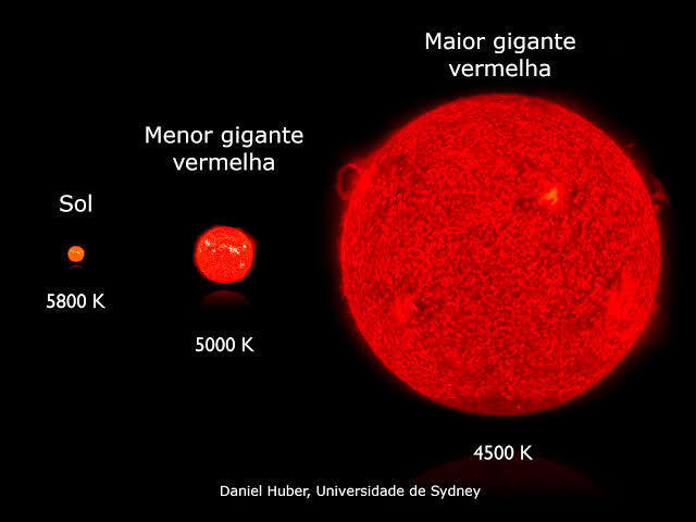 É a sublimação de partículas e poeira com gases de uma hipernova permitindo a concentração gravitacional da poeira e do gás em um ponto comum formando assim uma estrela