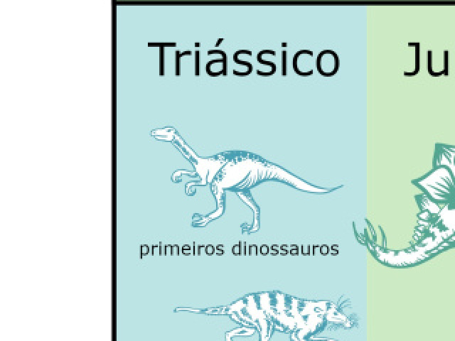 triassico