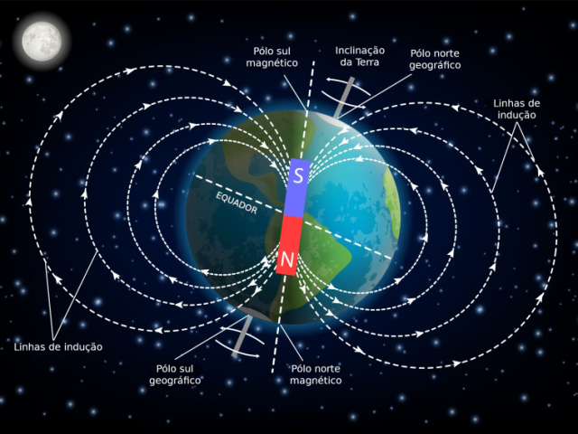 Pelo o círculo máximo da esfera celeste que
intercepta o zênite, o nadir e os pontos cardeais norte e sul