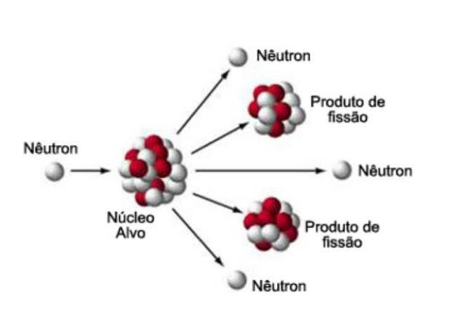 Fissão nuclear