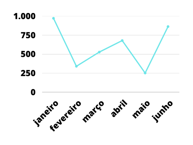 Gráfico 2