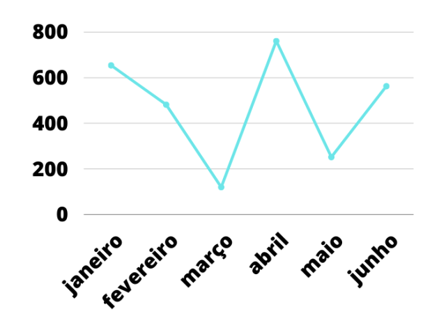 Gráfico 1