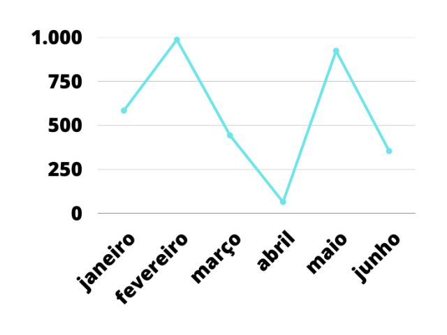 Gráfico 3