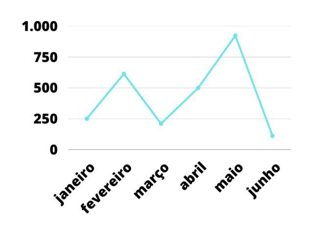 Gráfico 4