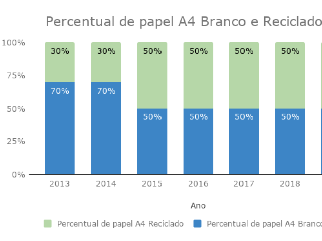 A indústria de papel e celulose vem aumentando sua relevância, e seu consumo energético passou de 5% do consumo final industrial em 1970 para 16% em 2020, com um crescimento médio do consumo de 5,4% a.a. (1970 a 2020)