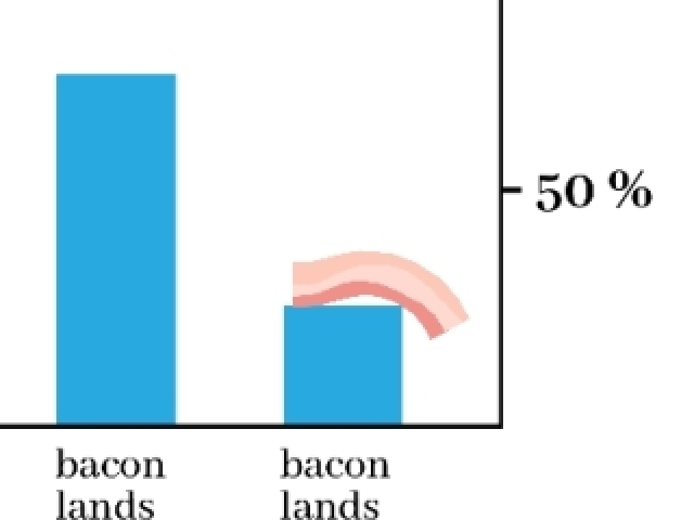 Bacon