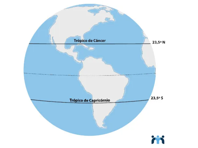 trópico de câncer