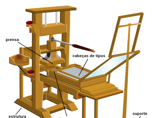 Prensa Móvel Modelo de 1450