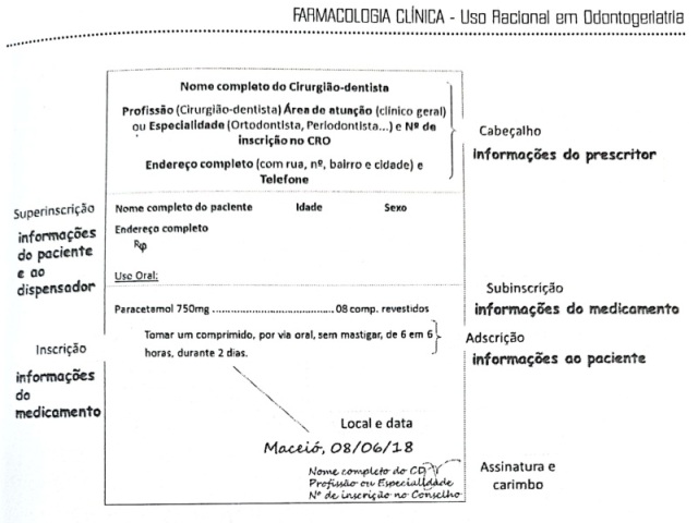 Receituário Simples