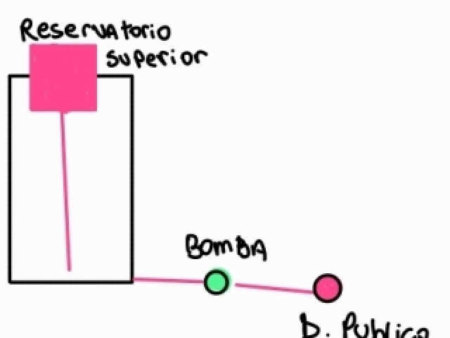 Indireto não precisa ter bomba