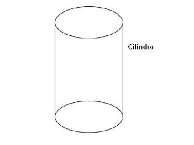 cilindro