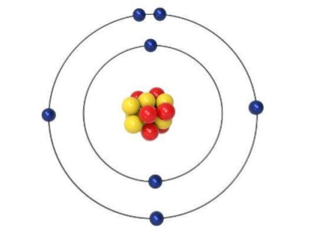 Showed that atoms have (+) particles in the center, and are mostly empty space. Discovered in 1876.