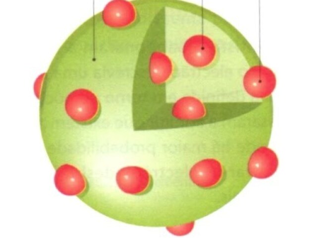 Describes the atom as a positive sphere with scattered electrons, similar to a raisin bun. He suggested that electrons were embedded in a positive cloud, contributing to the understanding of atomic structure. Discovered in 1897.