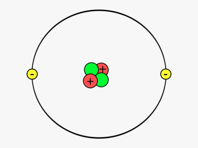 Most of the atom's mass and positive charge is concentrated in a small, dense nucleus, while electrons orbit around it. Discovered in 1913.