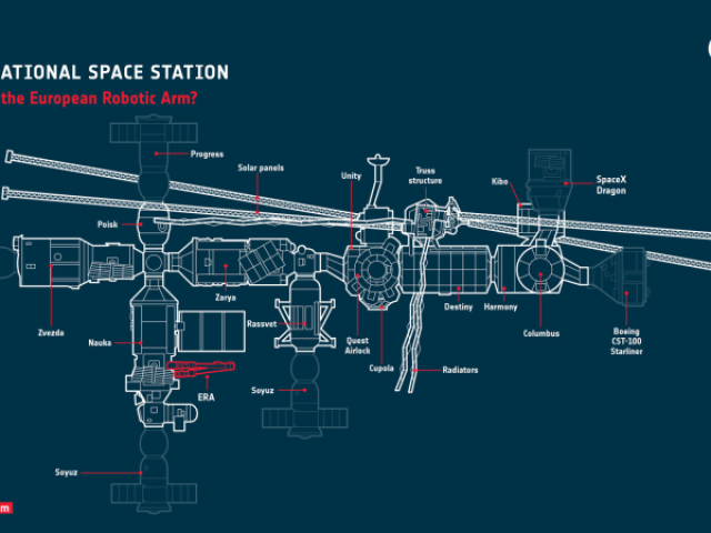 Build the ISS